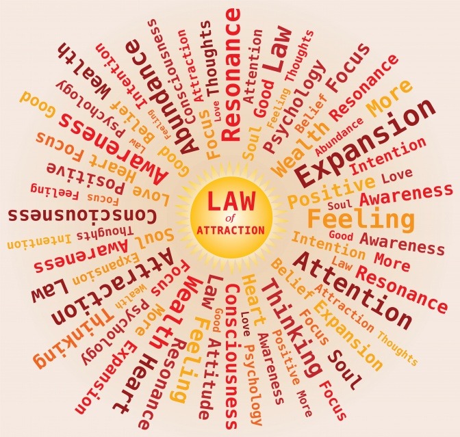 Ein Kreisdiagramm zum Thema "Gesetz der Anziehung", wobei die verschiedenen Einflussbereiche für das Gesetz strahlenförmig vom Zentrum ausgehend dargestellt sind.