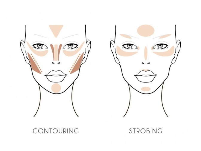 Bild zeigt den Unterschied zwischen Strobing und Contouring